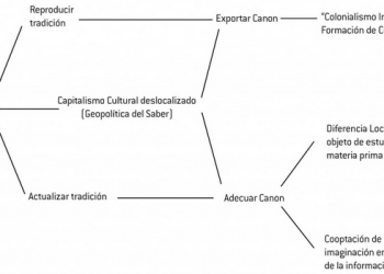 La geopolítica del arte como Querelle